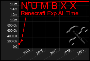 Total Graph of N U M B X X