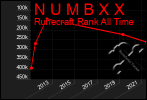 Total Graph of N U M B X X