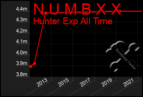 Total Graph of N U M B X X