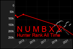 Total Graph of N U M B X X