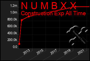 Total Graph of N U M B X X
