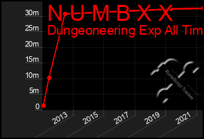 Total Graph of N U M B X X