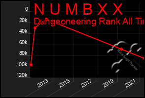 Total Graph of N U M B X X