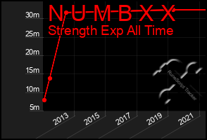 Total Graph of N U M B X X