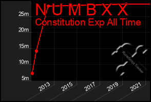Total Graph of N U M B X X