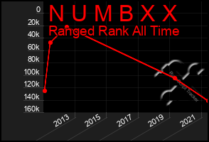 Total Graph of N U M B X X
