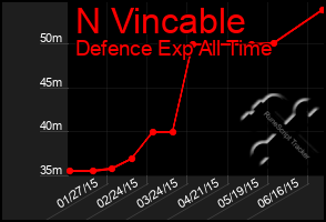 Total Graph of N Vincable