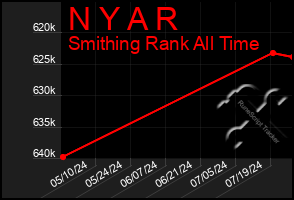 Total Graph of N Y A R