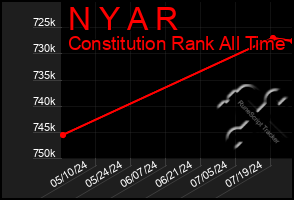 Total Graph of N Y A R