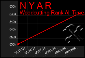 Total Graph of N Y A R