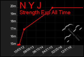 Total Graph of N Y J