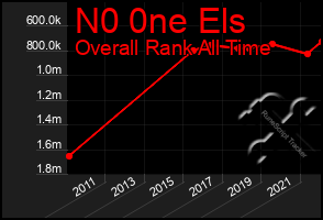 Total Graph of N0 0ne Els