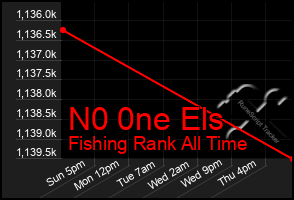 Total Graph of N0 0ne Els