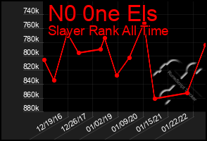 Total Graph of N0 0ne Els