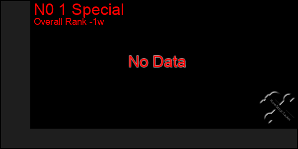 1 Week Graph of N0 1 Special