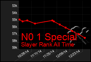 Total Graph of N0 1 Special