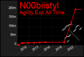 Total Graph of N00biistyl