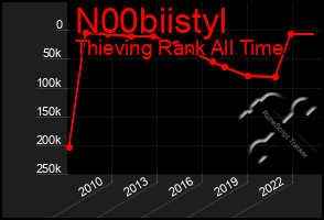 Total Graph of N00biistyl