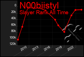 Total Graph of N00biistyl