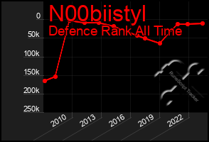 Total Graph of N00biistyl