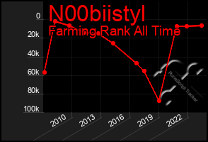 Total Graph of N00biistyl