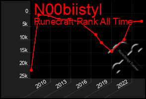 Total Graph of N00biistyl