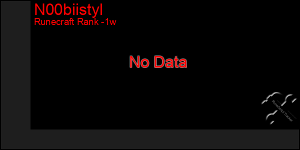 Last 7 Days Graph of N00biistyl