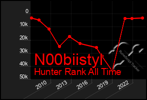 Total Graph of N00biistyl