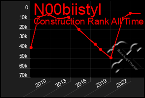 Total Graph of N00biistyl