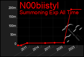 Total Graph of N00biistyl