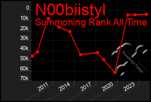 Total Graph of N00biistyl