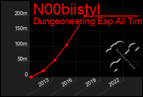 Total Graph of N00biistyl