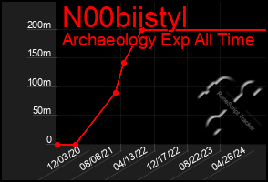 Total Graph of N00biistyl