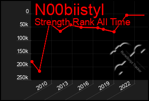 Total Graph of N00biistyl