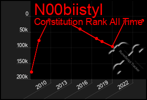 Total Graph of N00biistyl