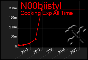 Total Graph of N00biistyl