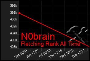 Total Graph of N0brain