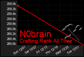 Total Graph of N0brain