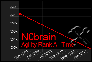 Total Graph of N0brain