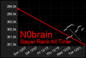 Total Graph of N0brain