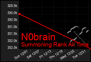 Total Graph of N0brain