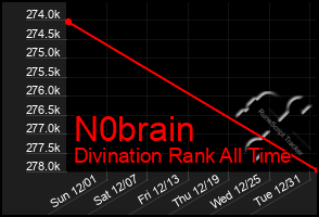 Total Graph of N0brain