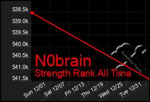 Total Graph of N0brain