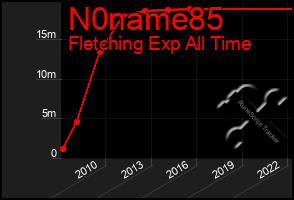 Total Graph of N0name85