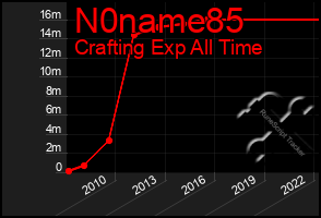 Total Graph of N0name85