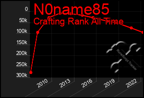 Total Graph of N0name85