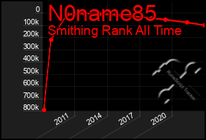 Total Graph of N0name85