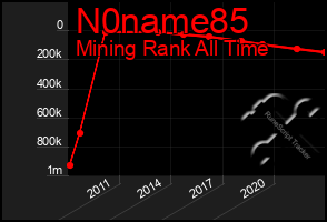 Total Graph of N0name85