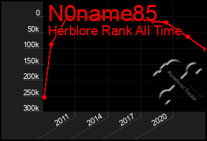 Total Graph of N0name85