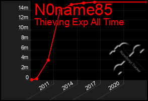 Total Graph of N0name85